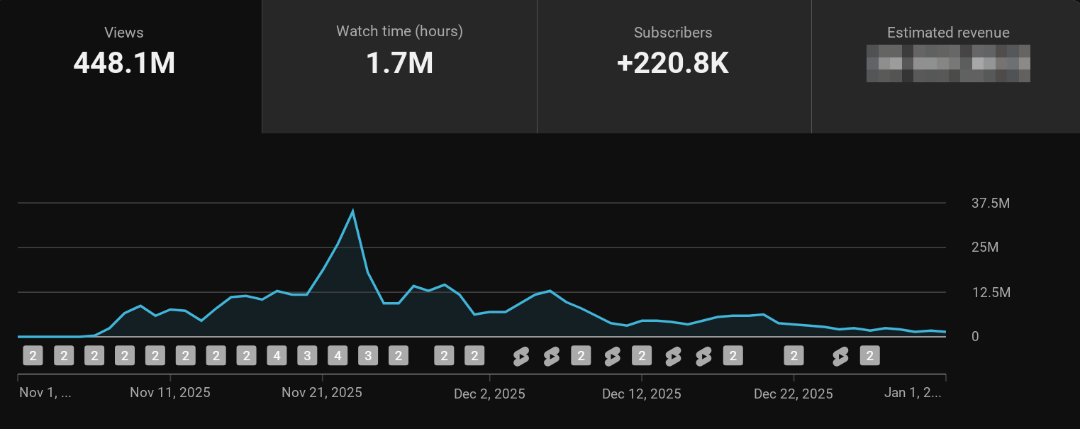 Channel 2: YouTube Studio analytics