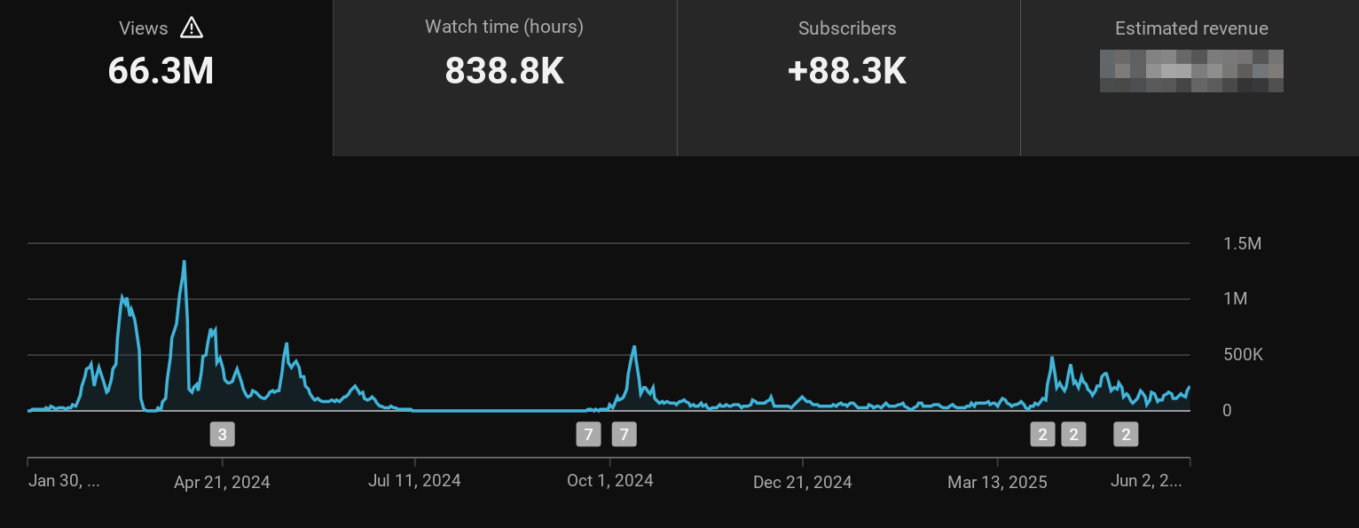 Channel 1: YouTube Studio analytics